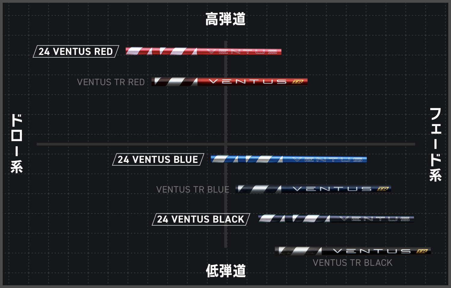 フジクラ 24 ベンタスブラック VENTUS BLACK ドライバー用シャフト | ク