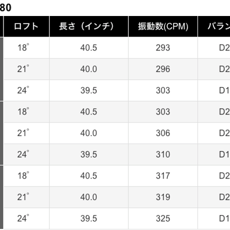 スチールファイバー　HLS　980  ユーティリティ用シャフト