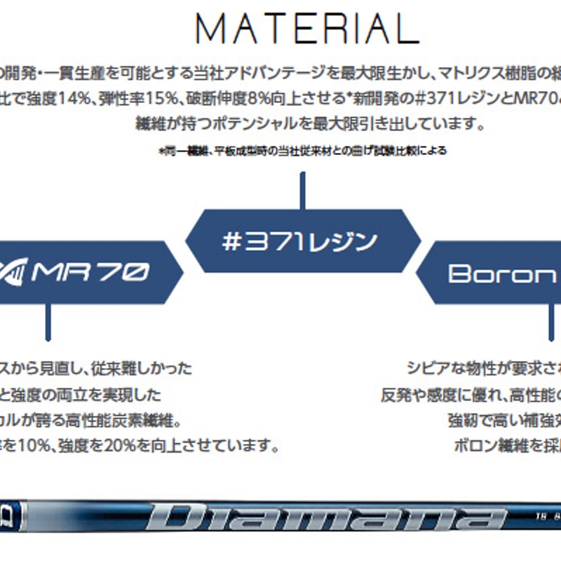 DIamana TB50S Blueシャフト ドライバー用 DIamana TB50S Blueシャフト ドライバー用 Diamana™ TB Series
