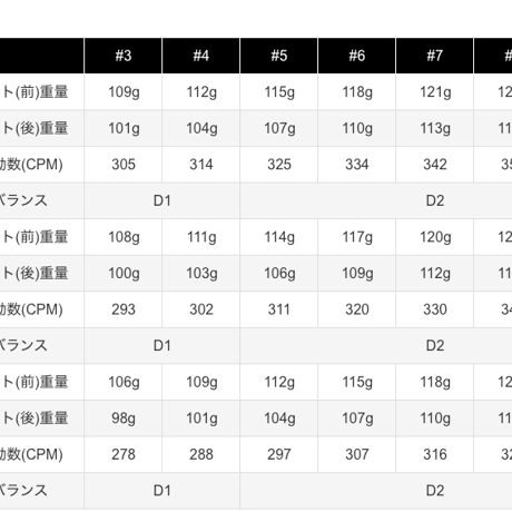 トゥルーテンパー  TOUR  WHITE  アイアン用シャフト