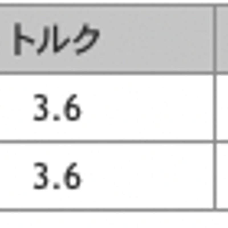 ジャスティック プロシード PROCEED セレクションM ドライバー用