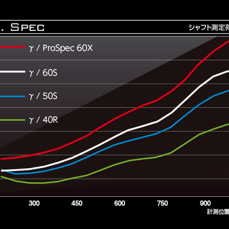 バシレウス　γ 　ガンマ　ドライバー用シャフト