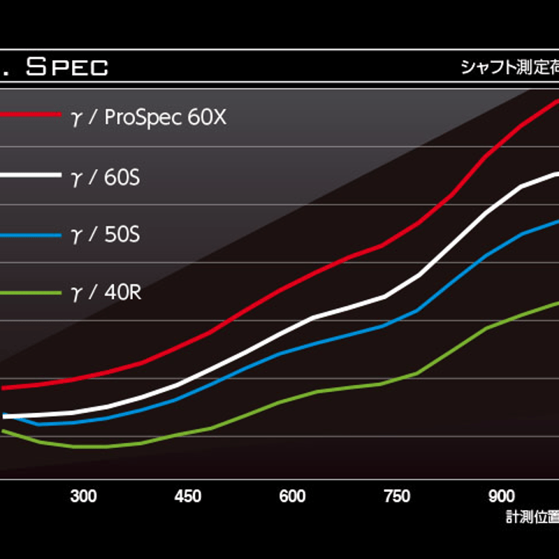 バシレウス γ ガンマ ドライバー用シャフト | クリエーションゴルフ