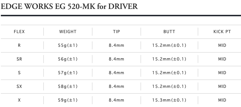 エッジワークス EG520-MK ドライバー用シャフト | クリエーション
