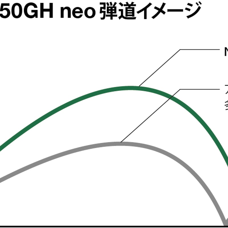 N.S .PRO 850 GH NEO アイアン用シャフト | クリエーションゴルフショップ