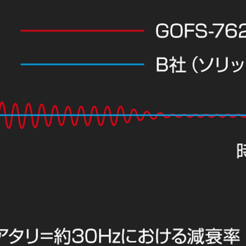 デラマックス DERAMAX UX プレミアム ドライバー用シャフト