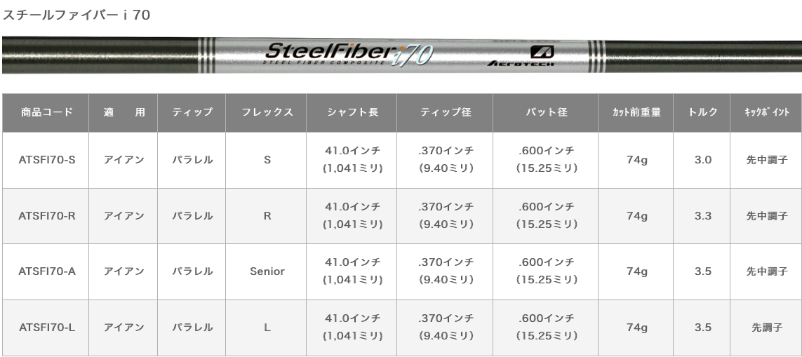 JPX919TOUR スチールファイバーI125