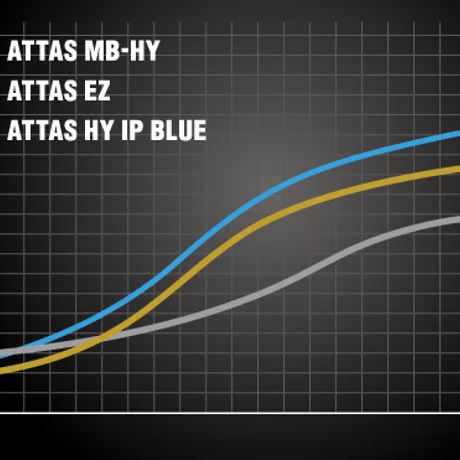 ムジーク　Xspire　ユーティリティアイアン 　アッタス　ATTAS MB-HY　ユーティリティ用シャフト付