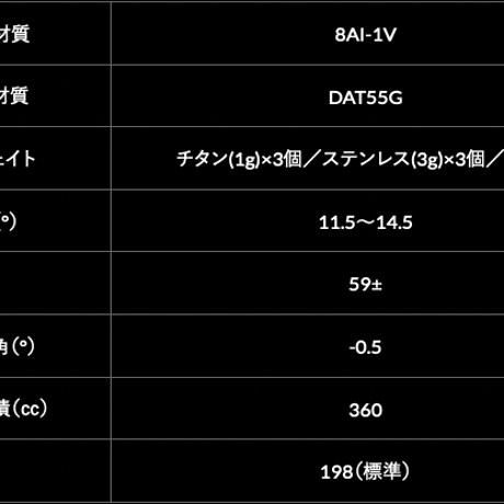 アクシスゴルフ　AXIS GOLF  Z360　ドライバー　レーヴ　REVE　インパクトボロン　リボルバー　IMPACT BORON REVOLVER ドライバー用シャフト付