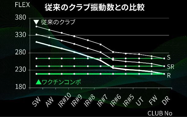 ワクチンコンポ WACCINE compo. GR561 DR ドライバー用シャフト | ク