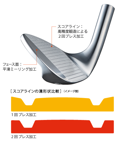 ロッディオ RODDIO PC フォージドウェッジ N.S .PRO モーダス3 TOUR