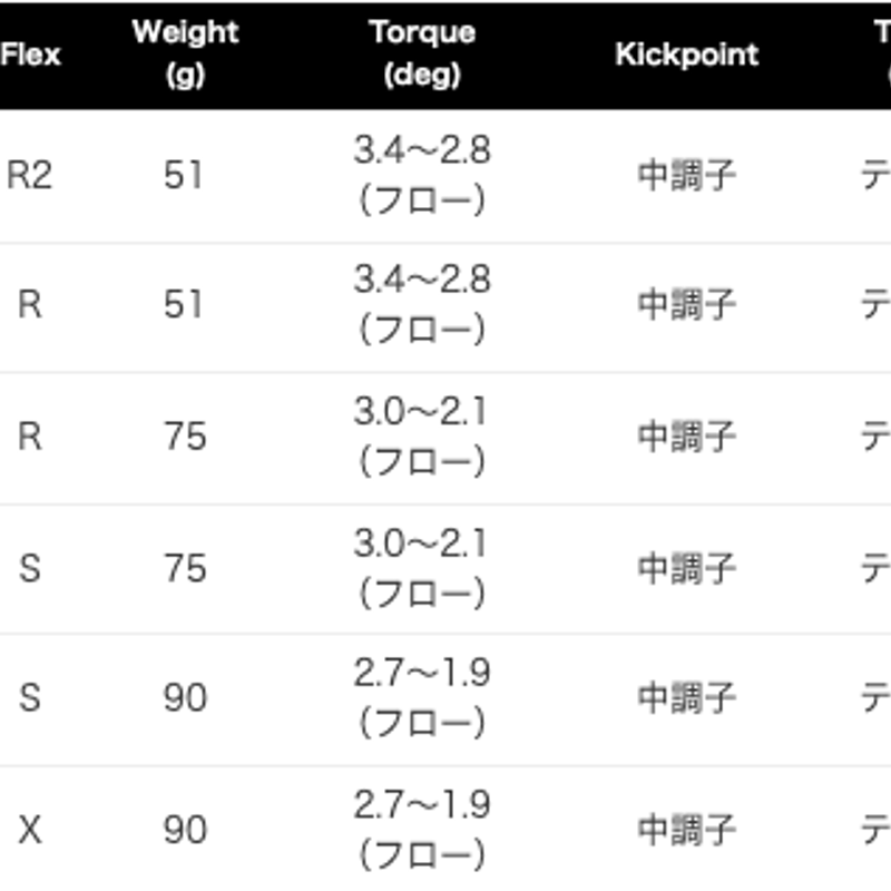 デラマックス DERAMAX 03 シリーズ アイアン用シャフト