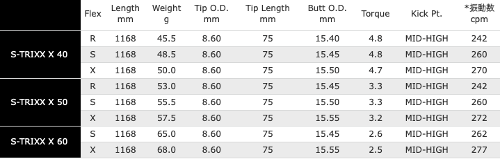 エストリックス S-TRIXX X エックス ドライバー用シャフト