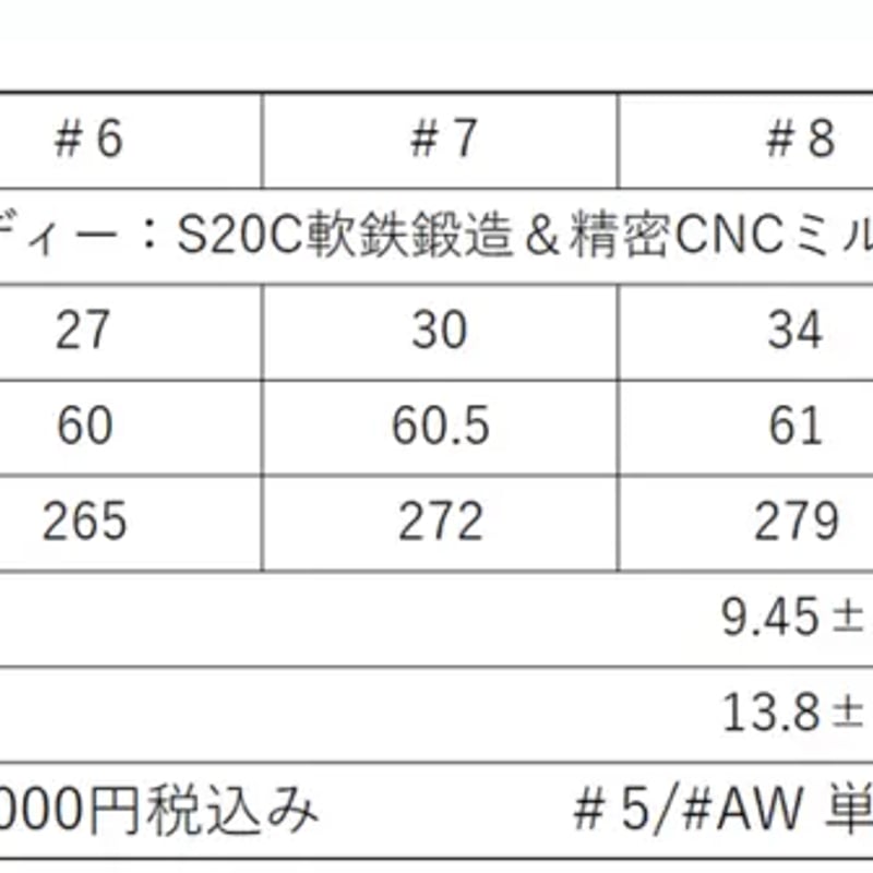 ターフライダー ダイヤモンドフォージド Ⅱ アイアン【#5〜AW ターフライダー ダイヤモンドフォージド Ⅱ アイアン【#5〜AW