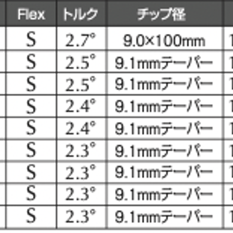 バシレウス　Basileus　ビーアールアイ　BRi　アイアン用シャフト【＃6〜PW】5本セット
