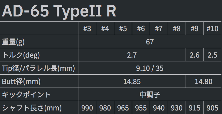 大幅再値下げ！グラファイトデザインTOUR AD AD-65 Ⅱ　Rフレックス GRAPHITE DESIGN 【リシャフト工賃込/単品購入不可】 シャフト