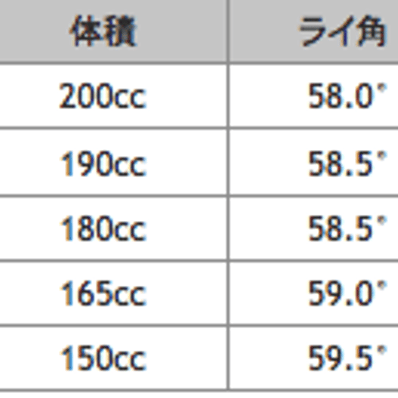 ジャスティック プロシード PROCEED ダブル R フェアウェイウッド ジ