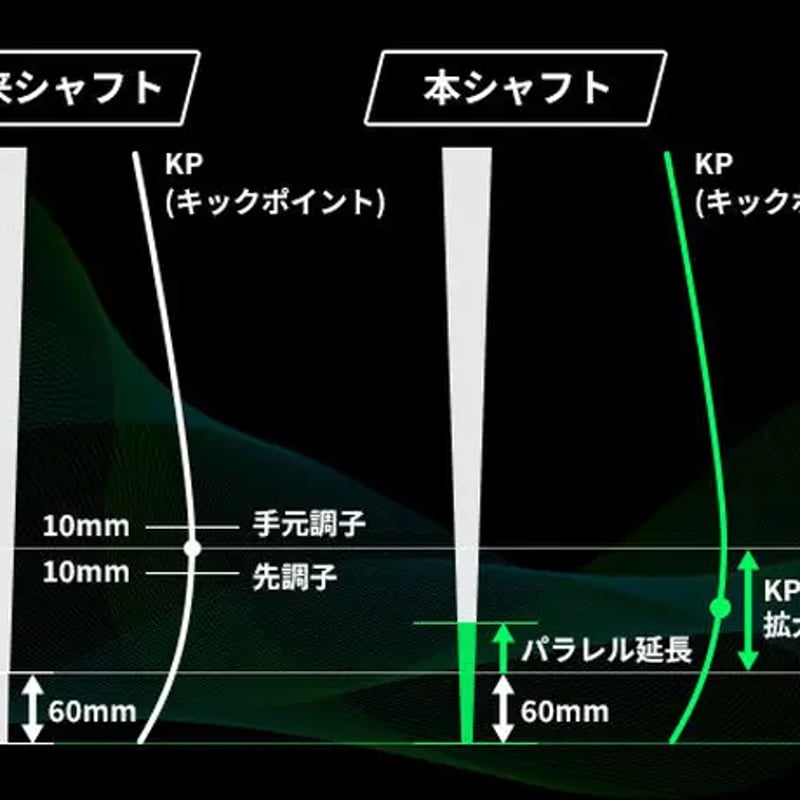 WACCINE ゆす COMPO TOXOID (6／S) (テーラースリーブ)