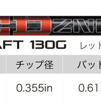 ディアマナ Diamana サンプ Thump WEDGE ウェッジ用シャフト | クリエー