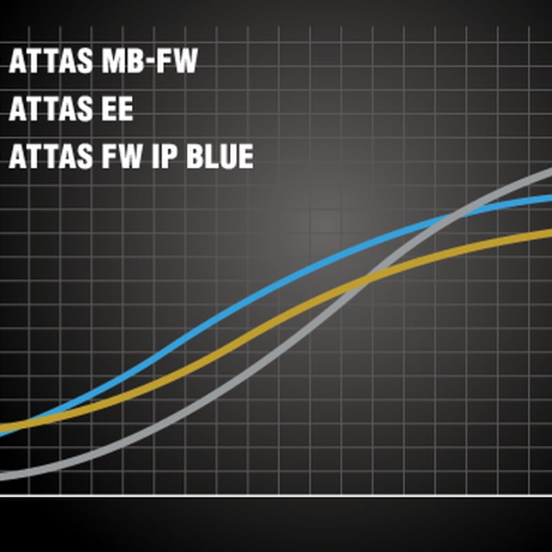 JBEAM KZ-5 フェアウェイウッド３番　５番 JBEAM ジェイビーム KZ-5 FW フェアウェイウッド ヘッド単体 +