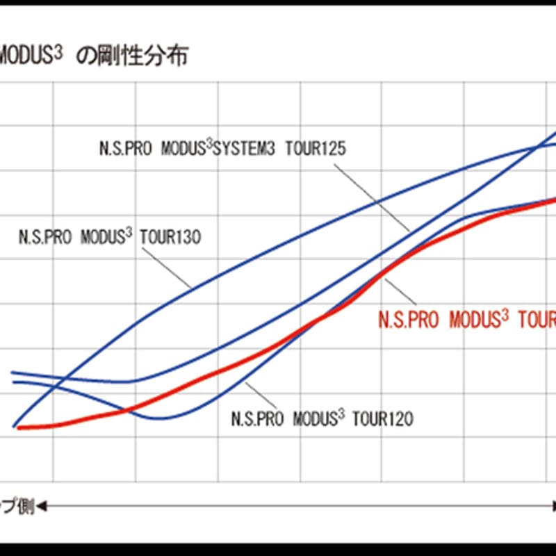 グラインドワークス PR-202 Forged CNC アイアン【＃6〜PW】5本