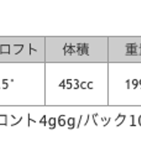 プロシード　PROCEED DOUBLE-R 460 MAX-D　ドライバーヘッド単体