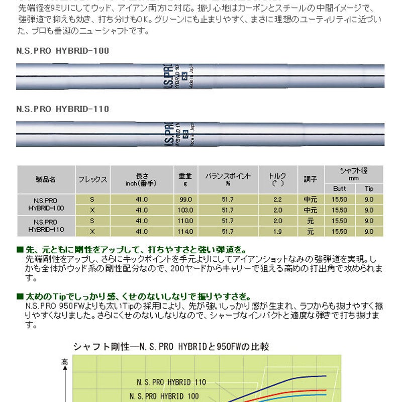 N.S.PRO HYBRID ハイブリッド（ユーティリティ）専用シャフト