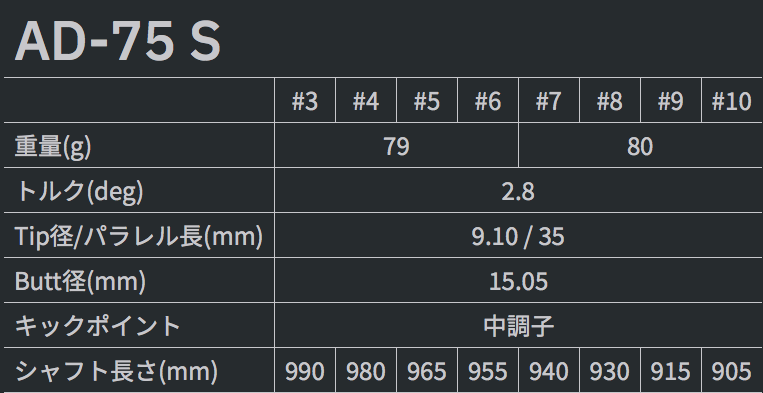 ツアーAD  AD75S  3からP  8本セット