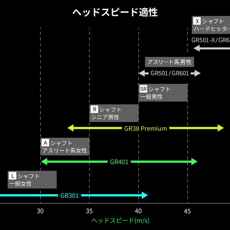 ワクチンコンポ WACCINE COMPO GR601 アイアン用シャフト