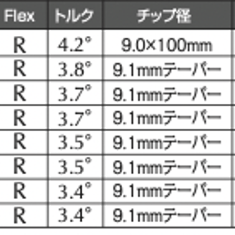 バシレウス　Basileus　ビーアールアイ　BRi　アイアン用シャフト【＃6〜PW】5本セット