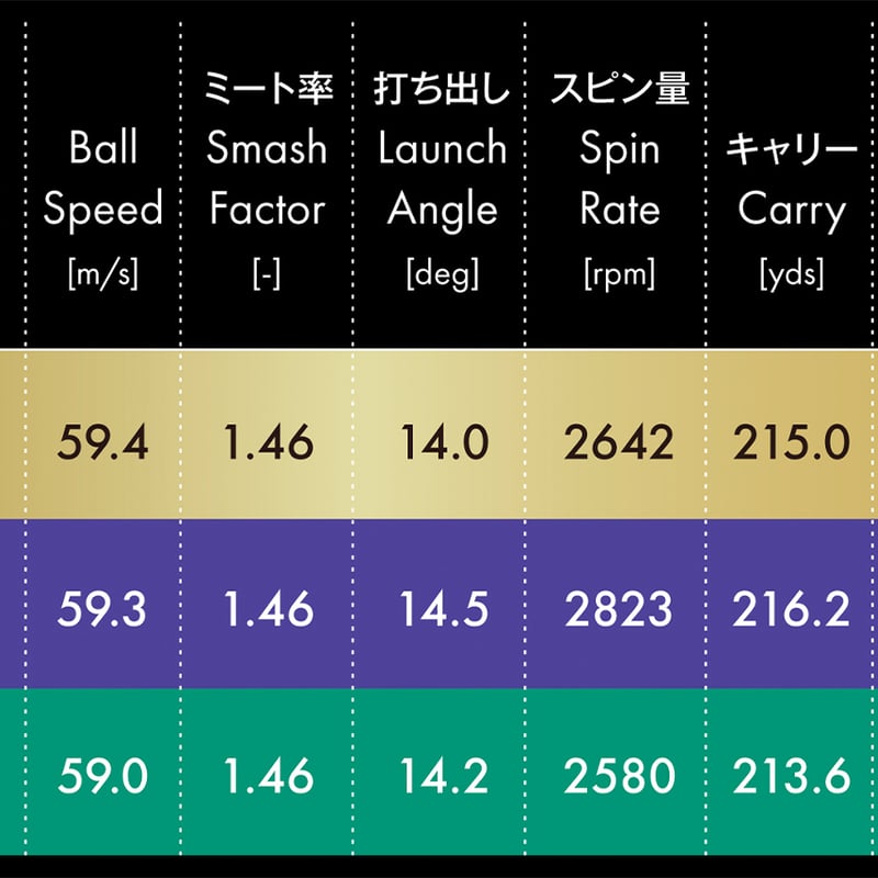 フジクラ スピーダー NX GREEN ドライバー用シャフト | クリエーション