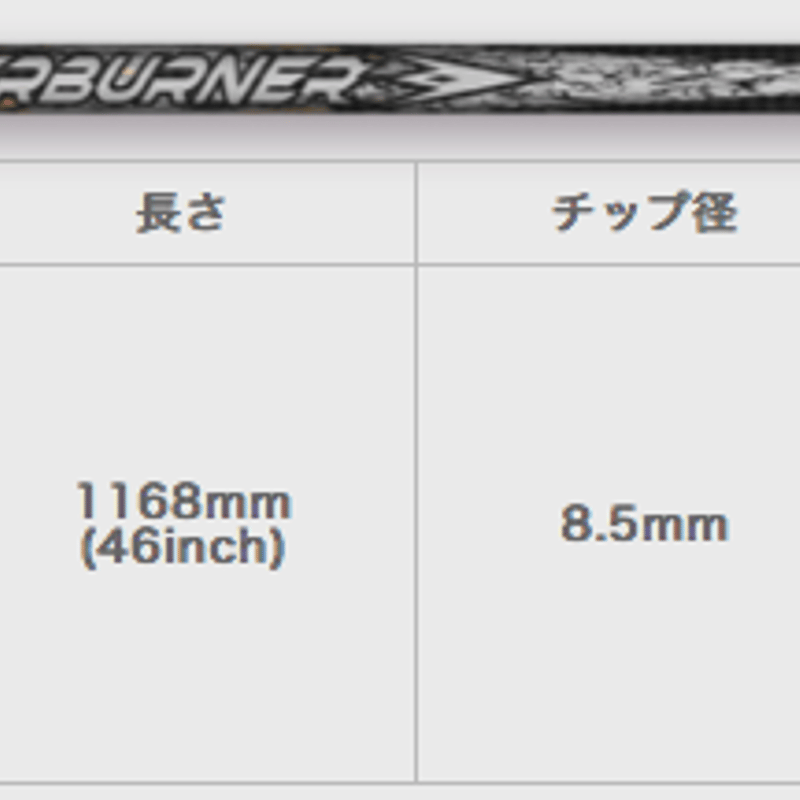TRPX アフターバーナー AB601 ドライバー用シャフト TRPX アフターバーナー AB601 ドライバー用シャフト