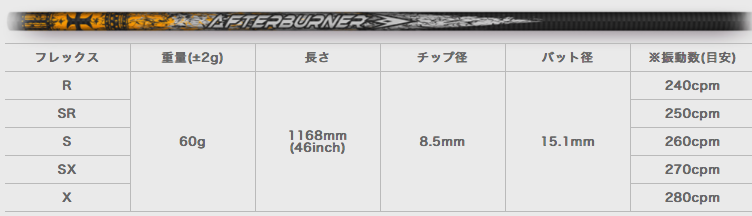 TRPX アフターバーナー AB601 ドライバー用シャフト TRPX アフターバーナー AB601 ドライバー用シャフト