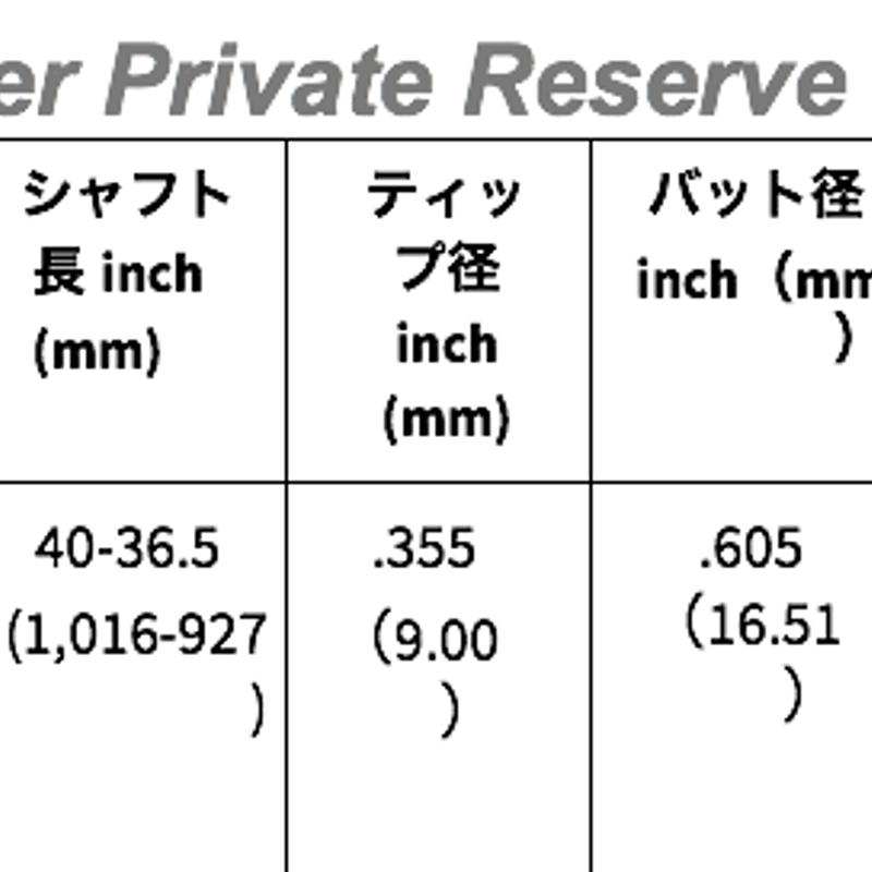 スチールファイバー i 110 CW. プライベートリザーブ アイアン専用