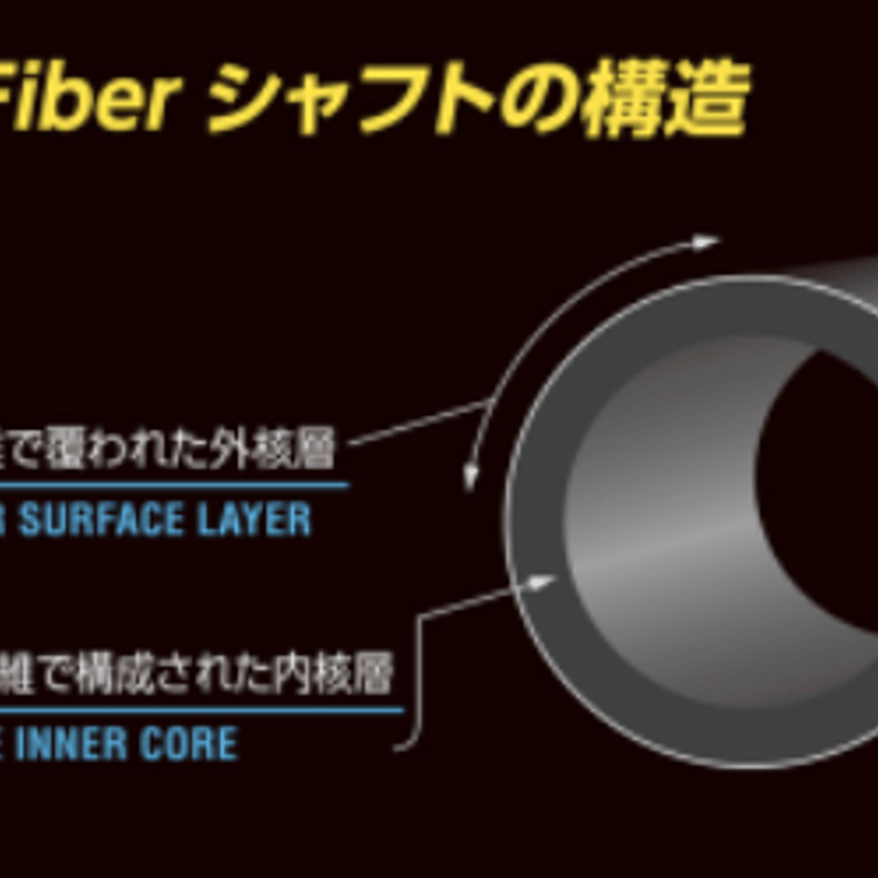 スチールファイバー i 110 CW. プライベートリザーブ アイアン専用