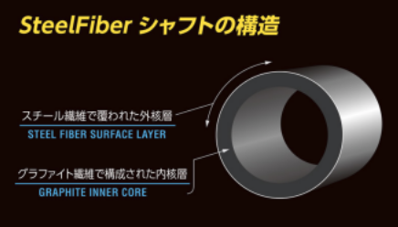 スチールファイバー i 110 CW. プライベートリザーブ アイアン専用