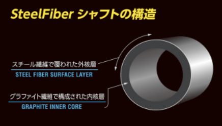 スチールファイバー i 95 CW. プライベートリザーブ アイアン専用