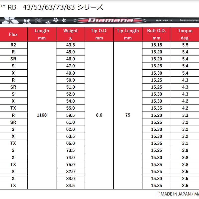 Diamana BB 83 TX ※訳あり compass1734250801.jpg