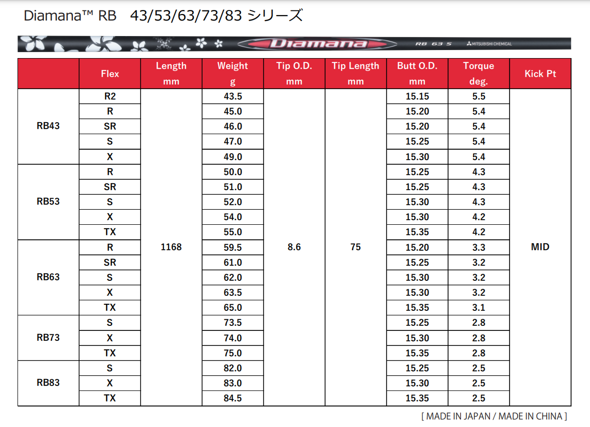 Ru.RuB2純正ディアマナ Ru.RuB2純正ディアマナ ZX Mk II Diamana ZX II