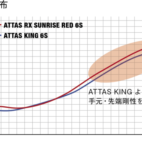 ヤッタス　YATTAS SUNRISE RED　ドライバー＆フェアウェイウッド用シャフト
