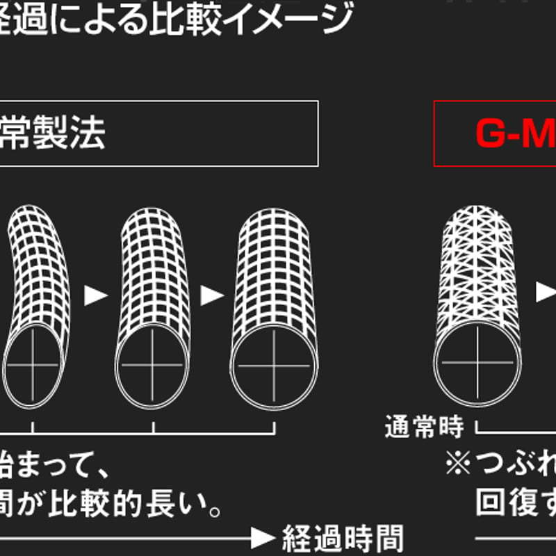 デラマックス DERAMAX 03 シリーズ アイアン用シャフト | クリエーションゴルフショップ