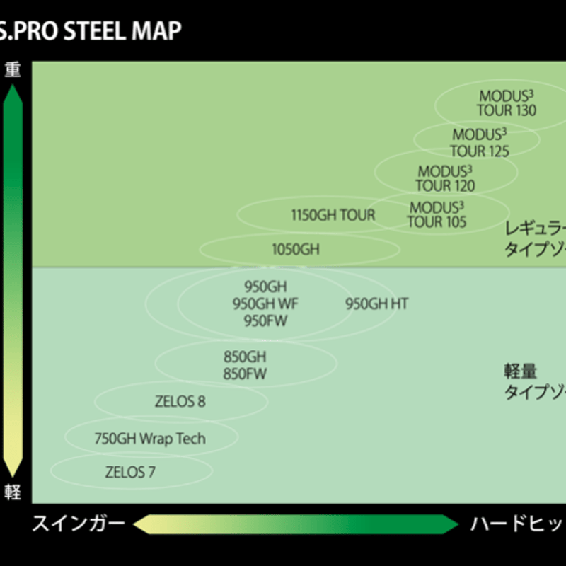 N.S .PRO モーダス3 TOUR 120 アイアン用シャフト デザイン