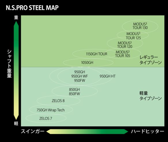 N.S .PRO モーダス3 TOUR 120 アイアン用シャフト デザイン