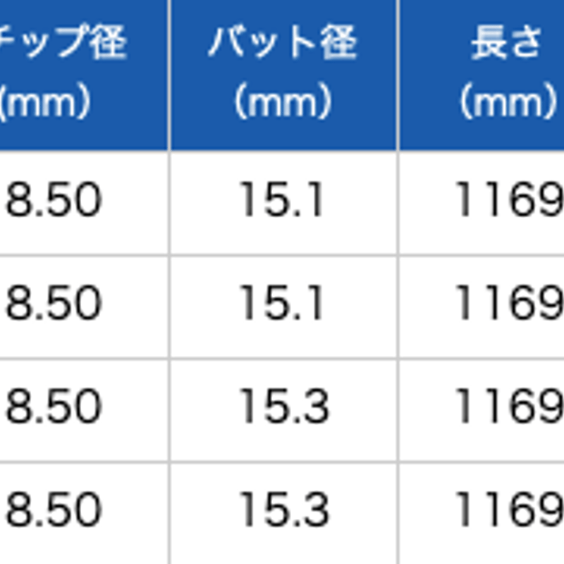 ネクストゴルフ 鎬（シノギ）BLUE ドライバー用シャフト