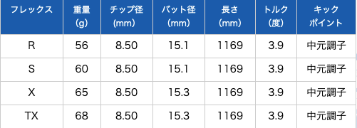ネクストゴルフ 鎬（シノギ）BLUE ドライバー用シャフト