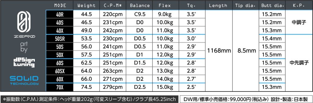 デザインチューニング ZERO SOLID ゼロソリッド ドライバー用シャフト