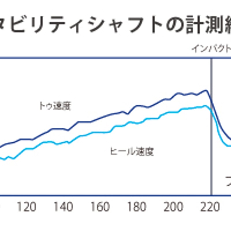 スタビリティ ツアー ブラック STABILITY TOUR BLACK パター用シャフト