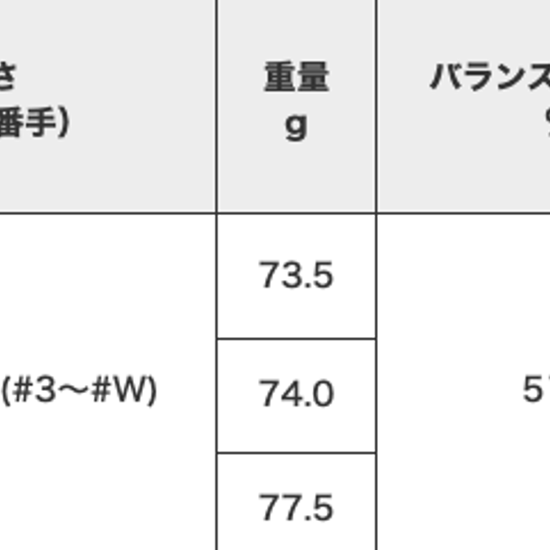 N.S.PRO ZEROS ゼロス 7 アイアン用シャフト【#5〜W】6本セット