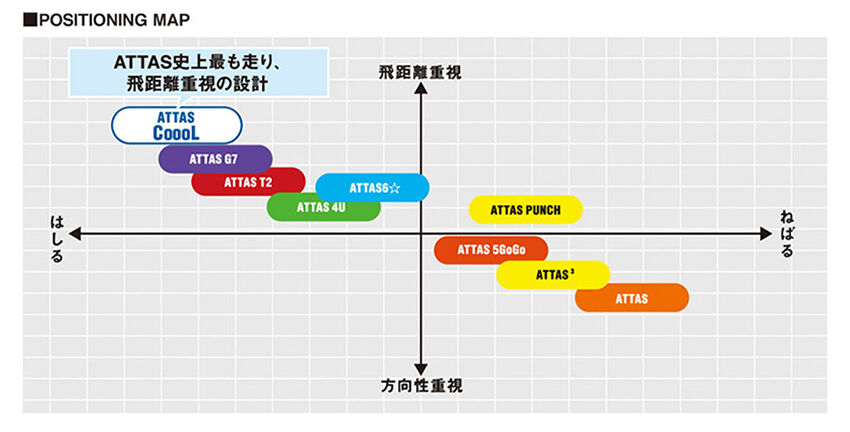 アッタス ATTAS クール COOL ドライバー用シャフト | クリエーション
