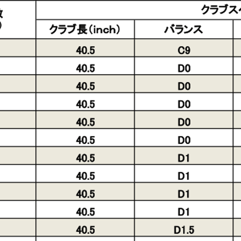 【超美品】グラファイトデザイン ラウネ h85 フレックスR 5Uで使用